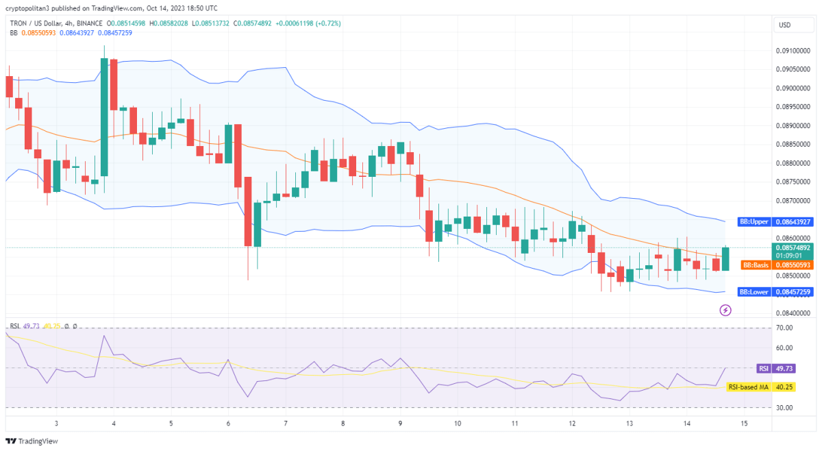 TRON Price History | TRX INR Historical Data, Chart & News (1st March ) - Gadgets 