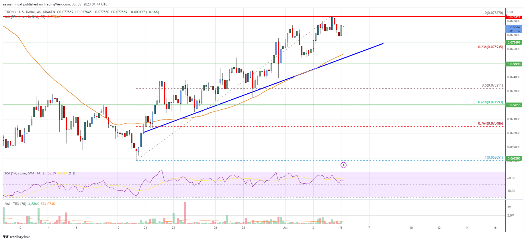 TRON Price Today - TRX Coin Price Chart & Crypto Market Cap