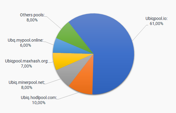 Mining Profit Calculator - PoolBay