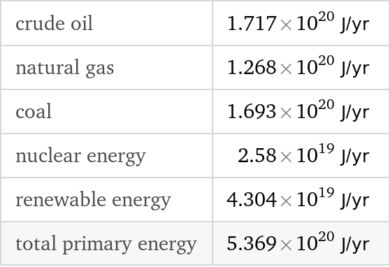 Price of uranium? - Answers