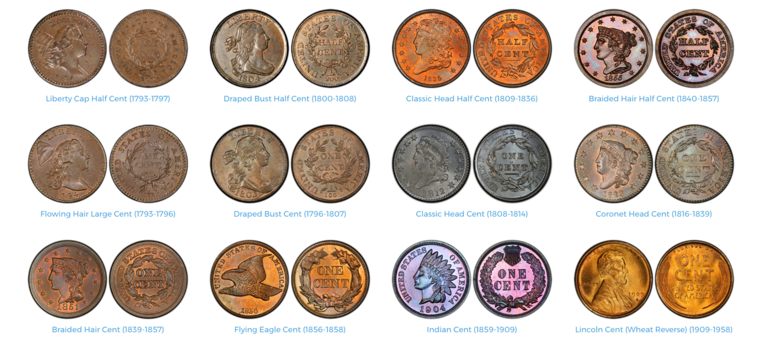 U.S. Coin Values | Mobile Guide