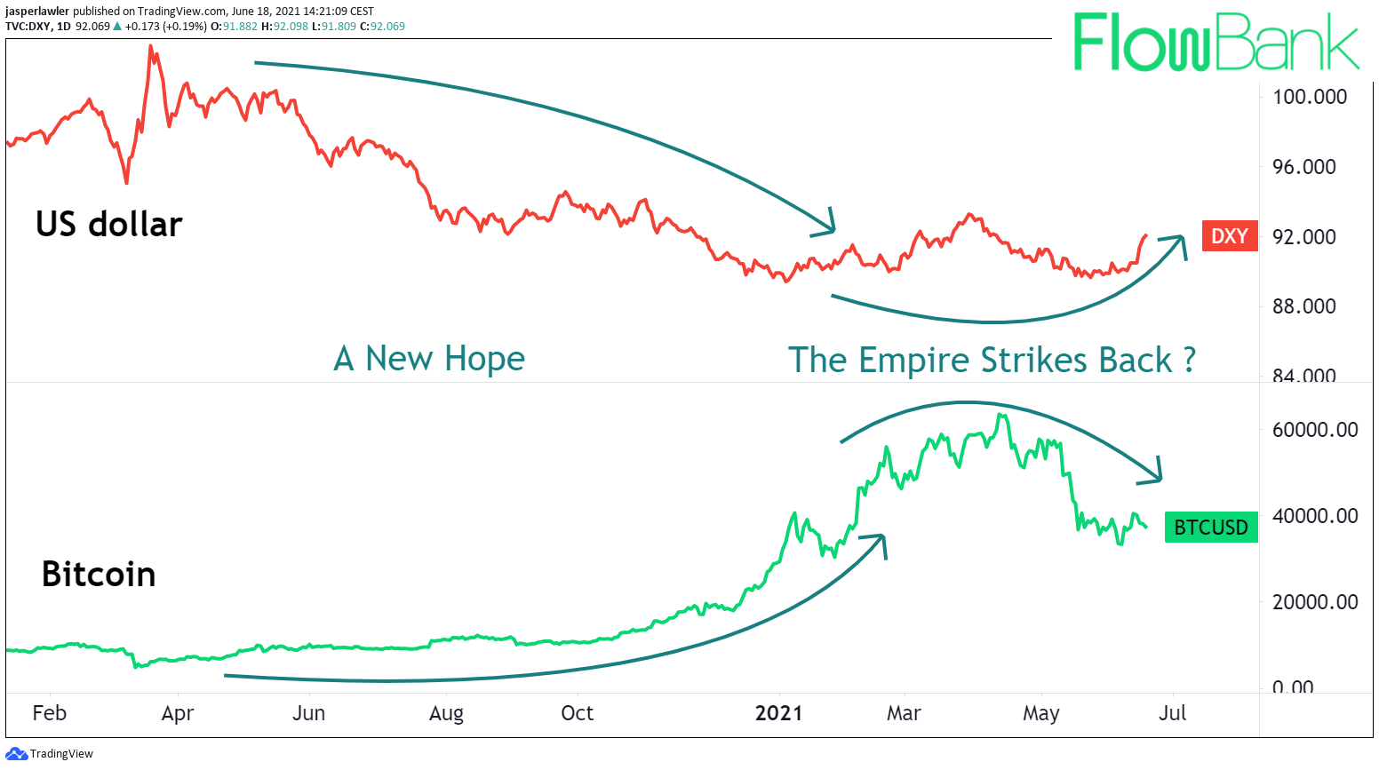 Bitcoin USD (BTC-USD) Price, Value, News & History - Yahoo Finance