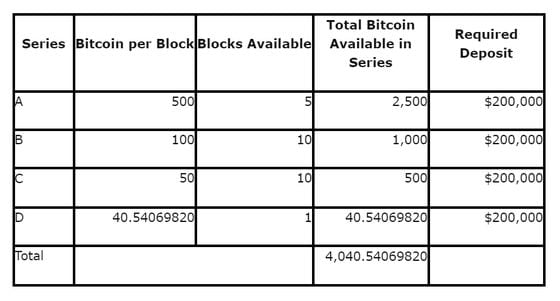 U.S. Marshals Set To Auction $M In Bitcoin Next Month