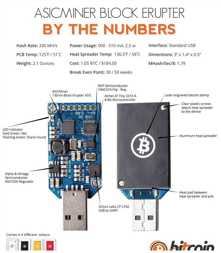 Explained: USB Bitcoin miners — their benefits and limitations