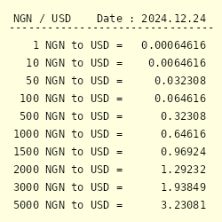 Convert US Dollar (USD) to Nigerian naira (NGN), Currency Exchange Rates Today