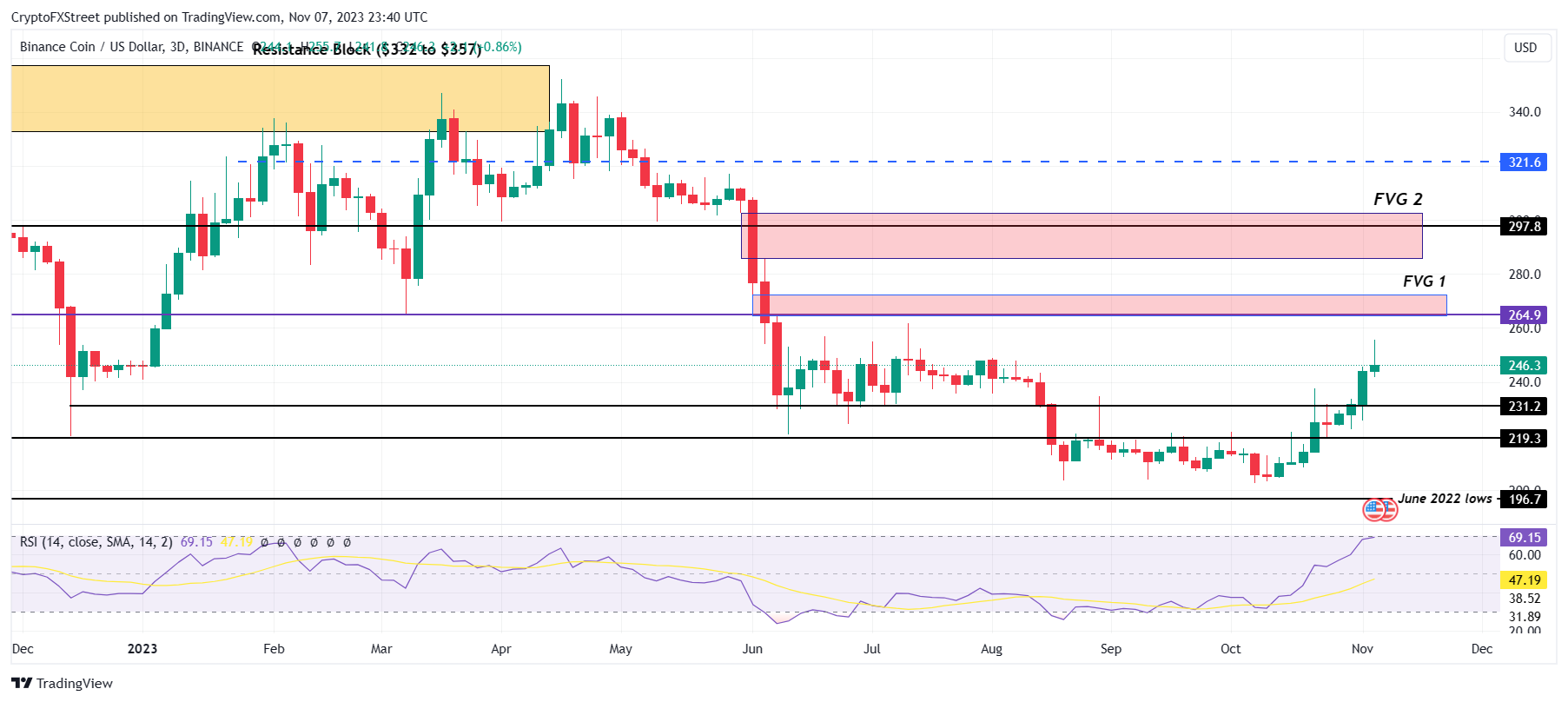 USDC Price | USDC Price Index and Chart - CoinDesk