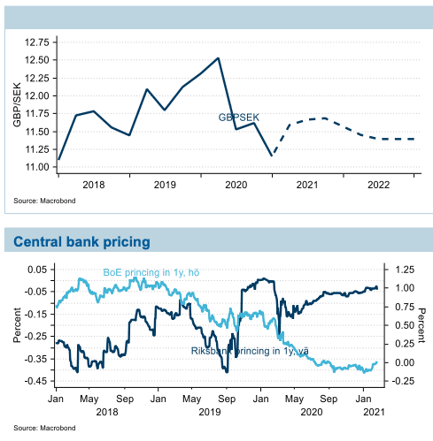 SEK – A mysteriously weak currency - Part 1 - KPMG Sverige