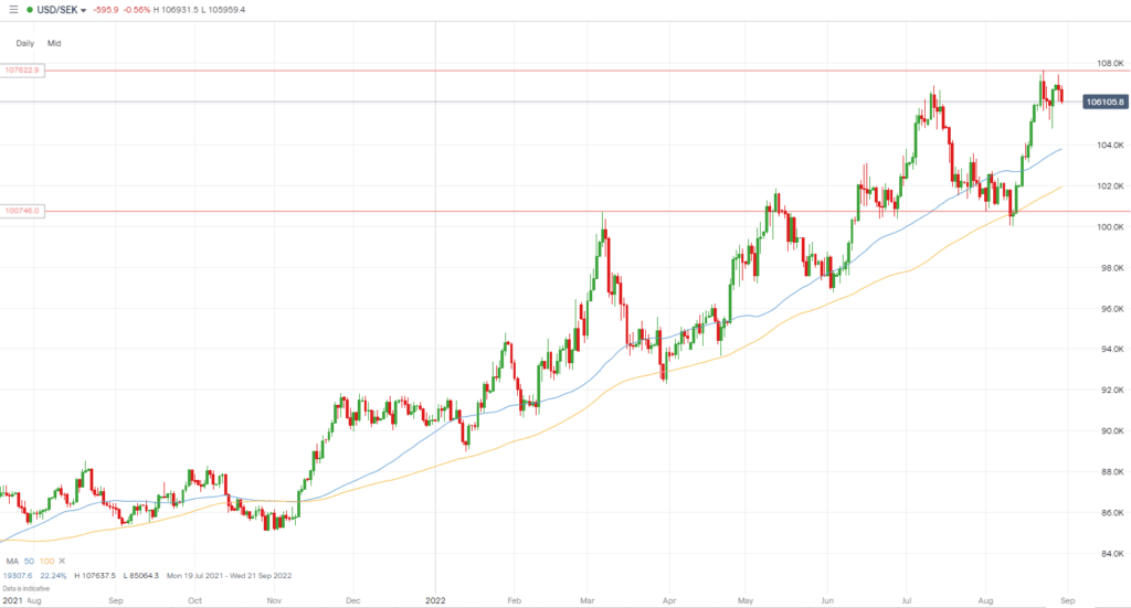 Nordea Corporate