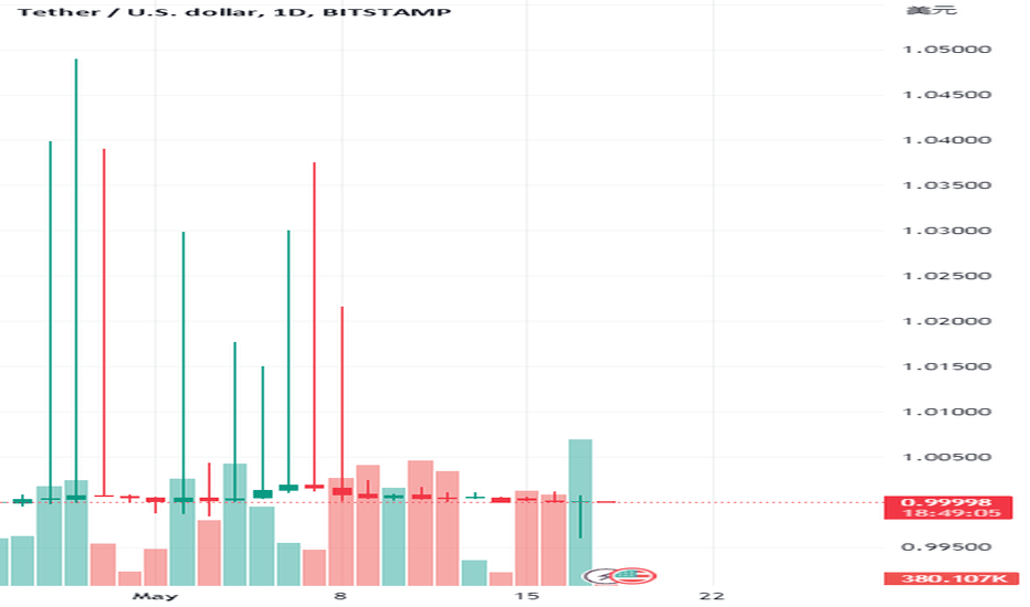 Tether (USDT/USD): Cryptocurrencies Chart Comparison | USDTUSD | | MarketScreener