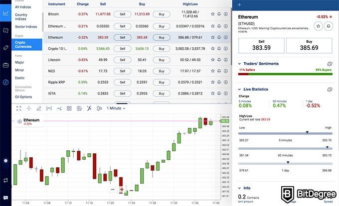 Bitcoin Cash price today, BCH to USD live price, marketcap and chart | CoinMarketCap