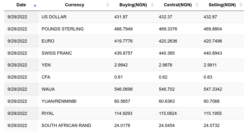 1 BTC to NGN Exchange Rate - Bitcoin to Nigerian Naira
