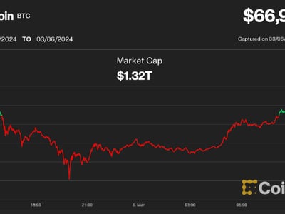 Bitcoin (BTC) Price Prediction - 