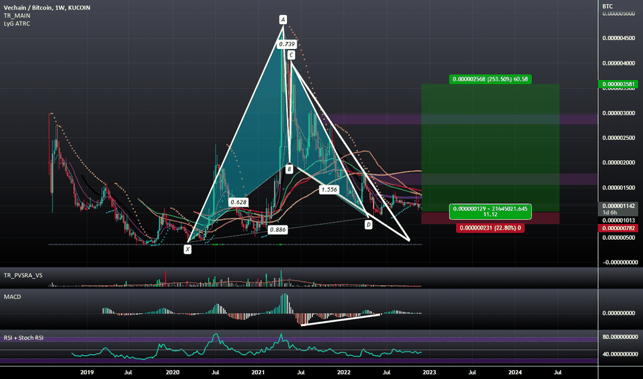 VeChain price: vet to USD chart | Ledger