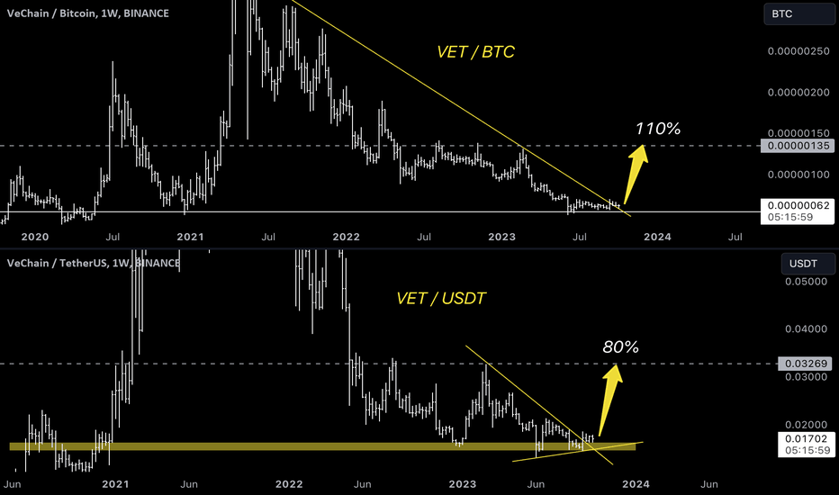 VeChain Price (VET), Market Cap, Price Today & Chart History - Blockworks