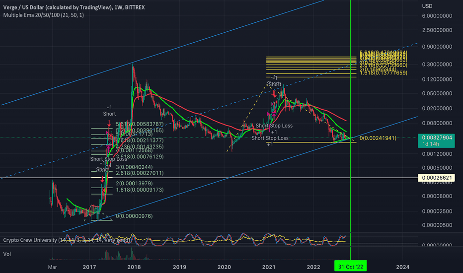 Memecoin Season Back? DOGE, BONK, And Others Hit New Highs