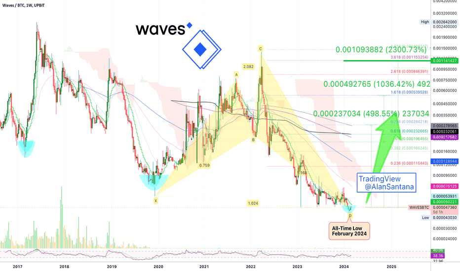 Bitcoin To Reach $,, According To Fibonacci Extension, Elliott Wave Theory | ecobt.ru