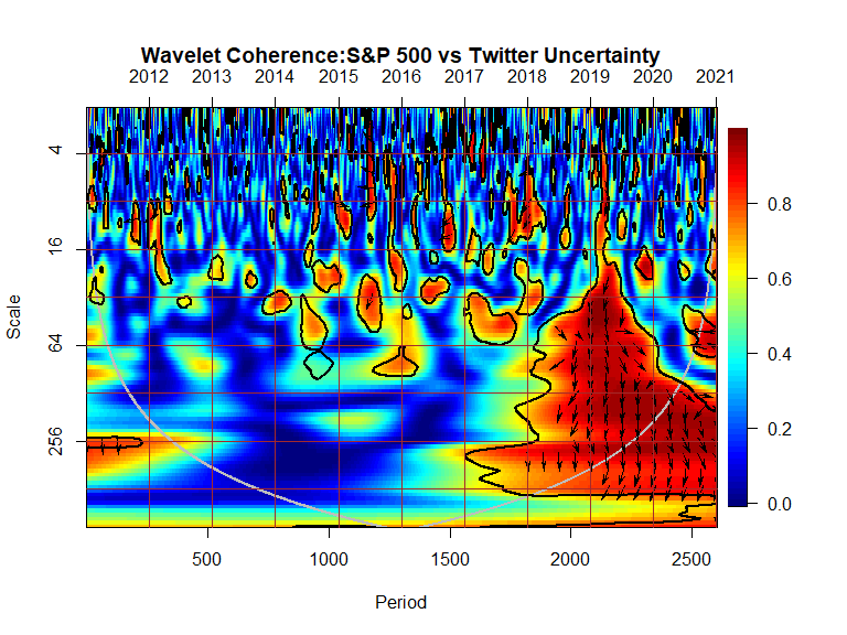 Waves Decentralized Exchange Exchange: All Markets, Volume, Twitter, Location - BitScreener