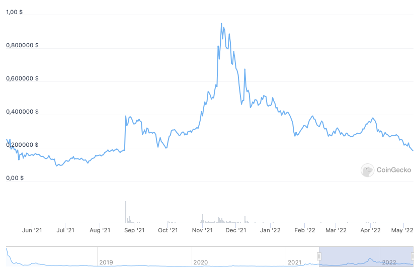 Avalanche Price | AVAX Price Index and Live Chart - CoinDesk