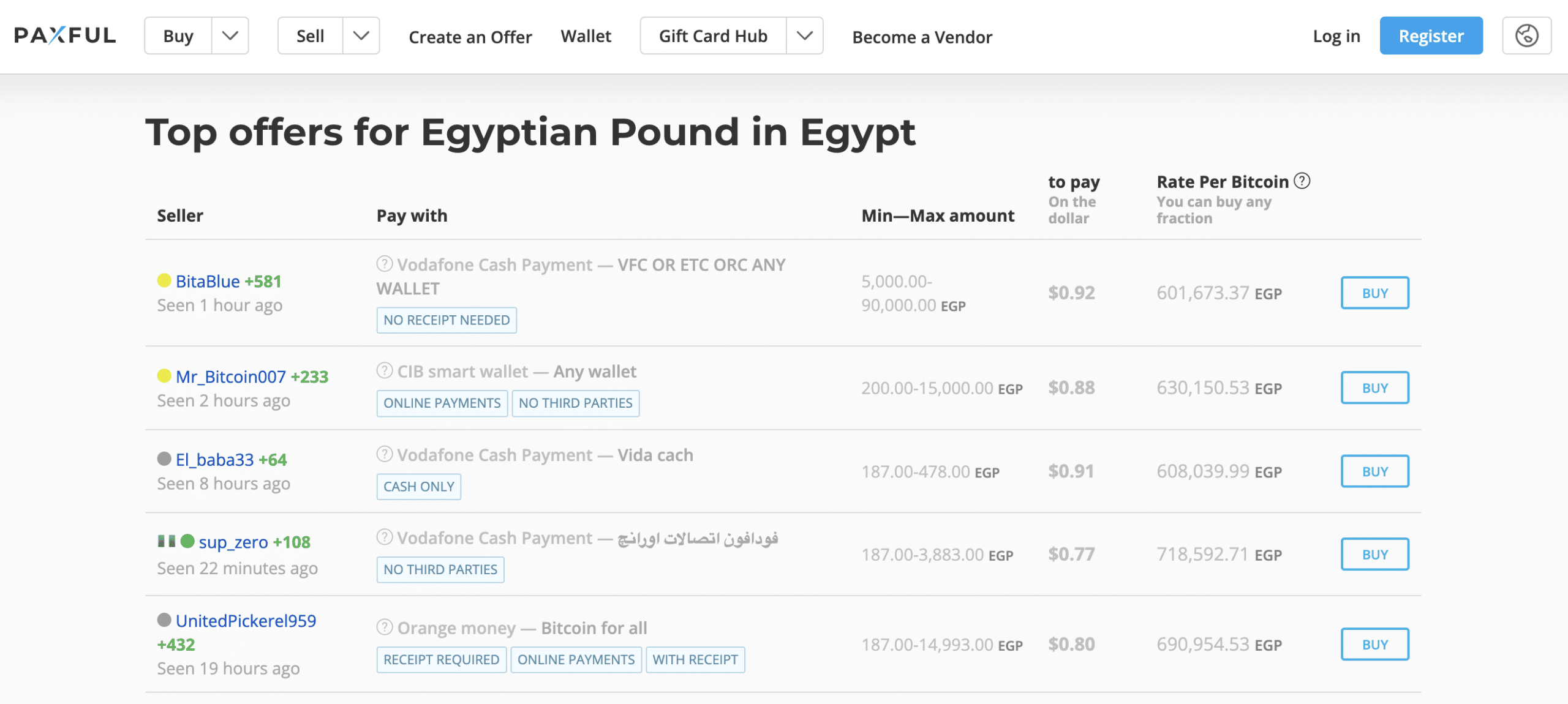 ecobt.ru | Find a best rate to buy Bitcoin in Egypt
