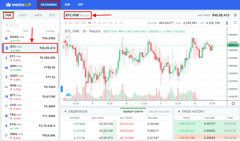 Buy Bitcoin, Cryptocurrency at India’s Largest Exchange | Trading Platform | WazirX