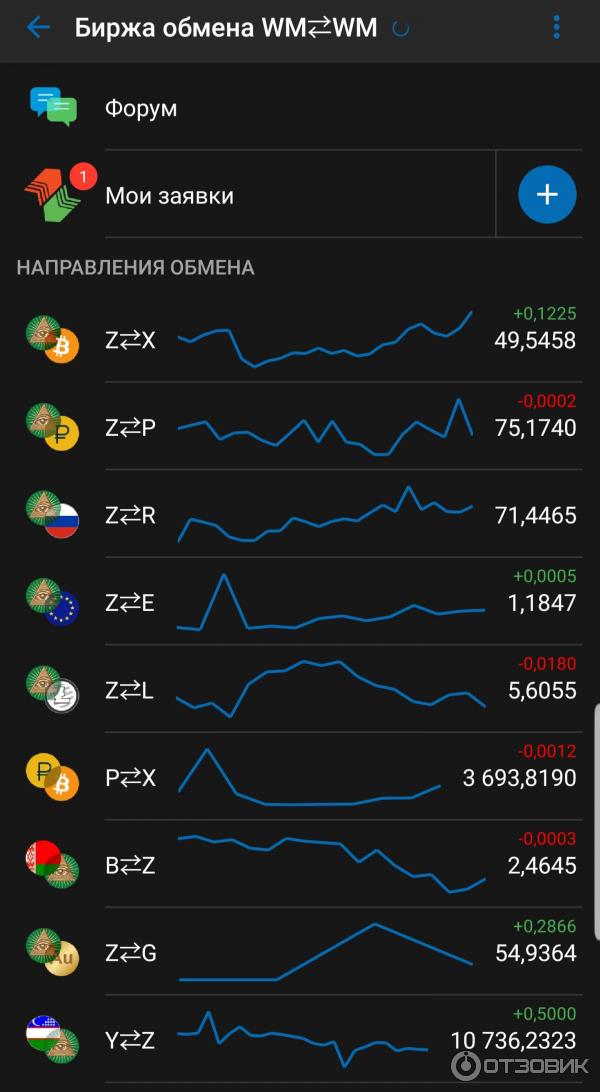 ecobt.ru -Обменный пункт электронных валют | ecobt.ru