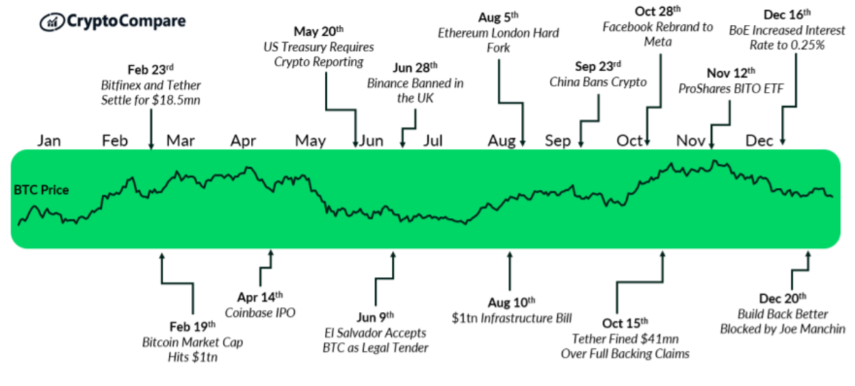 What Determines Bitcoin's Price?