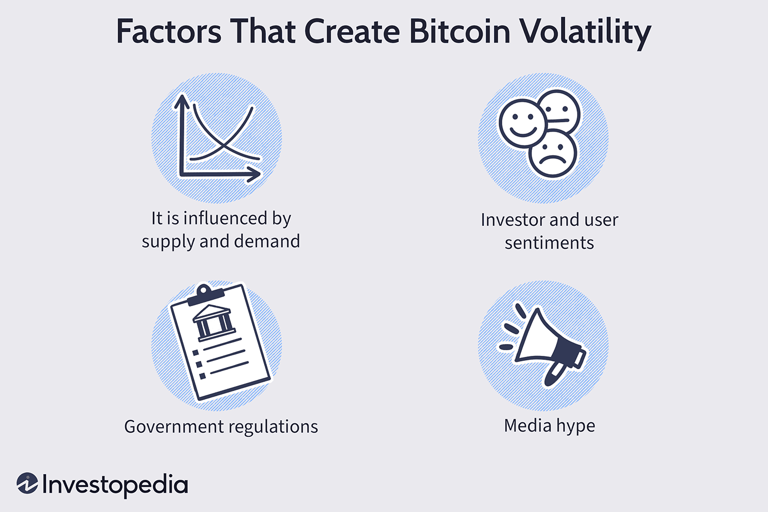 What affects crypto’s price? | Crypto volatility