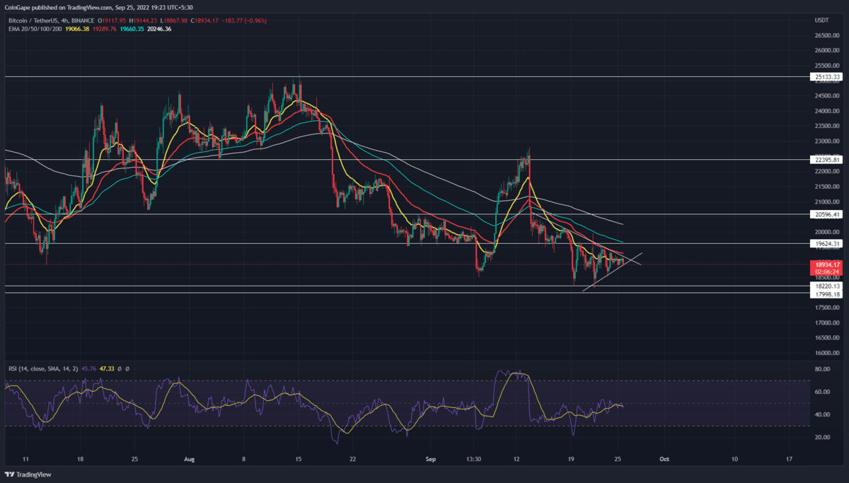 Bitcoin (BTC) Price Prediction - 