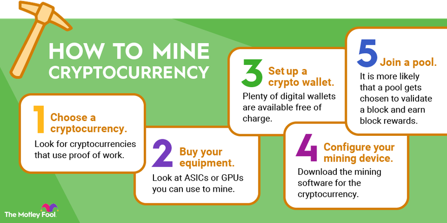 How To Mine Bitcoin