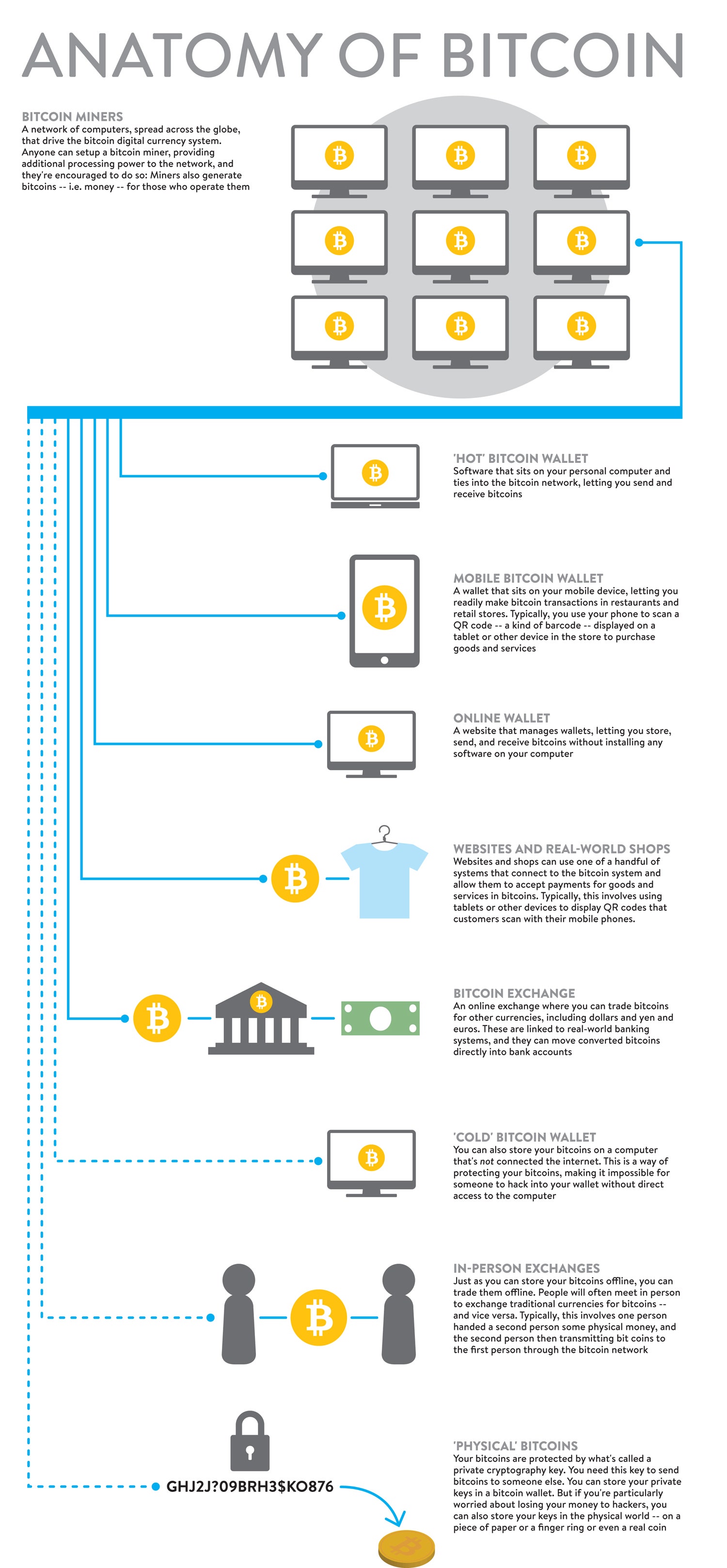 Bitcoin - Wikipedia