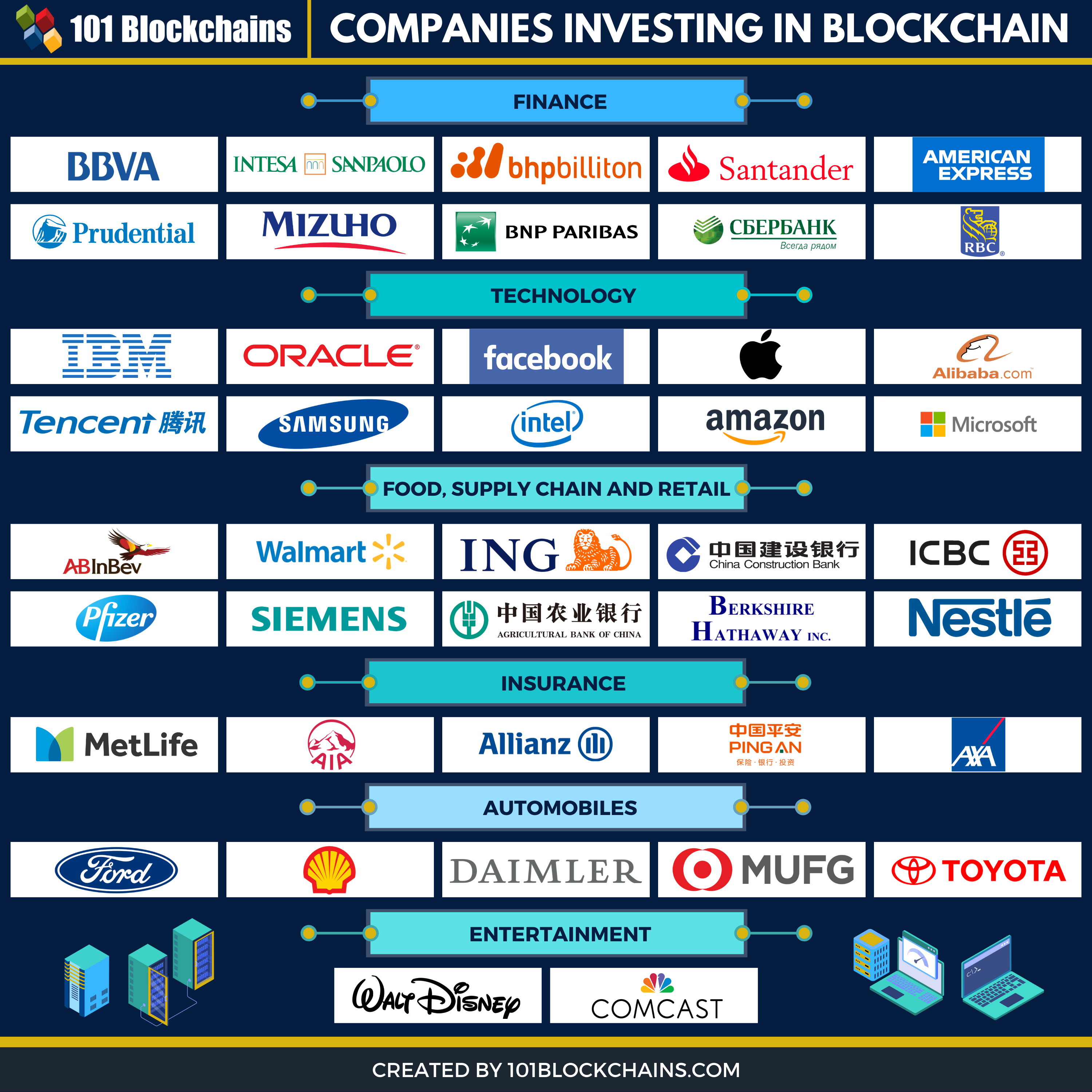20 Biggest Blockchain Companies in the World in 