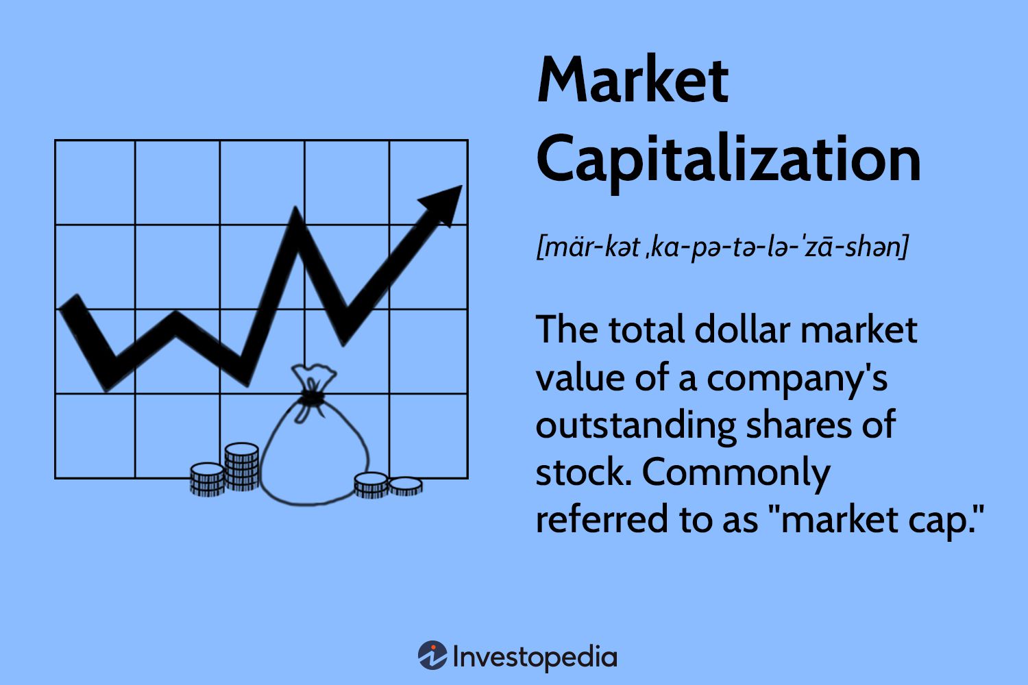 What Is Crypto Market Cap? | CoinMarketCap