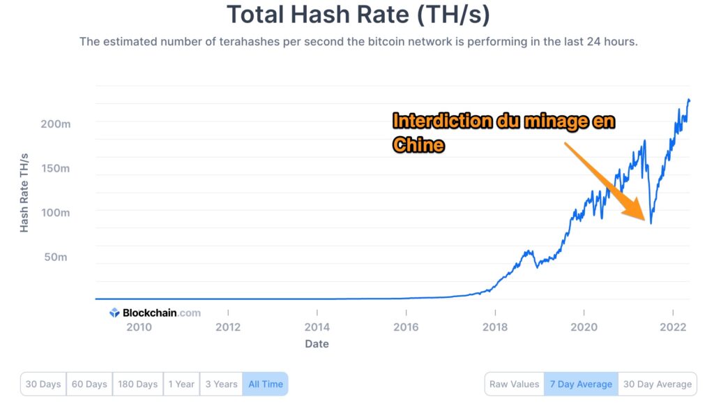 What Does Hashrate Mean and Why Does It Matter?