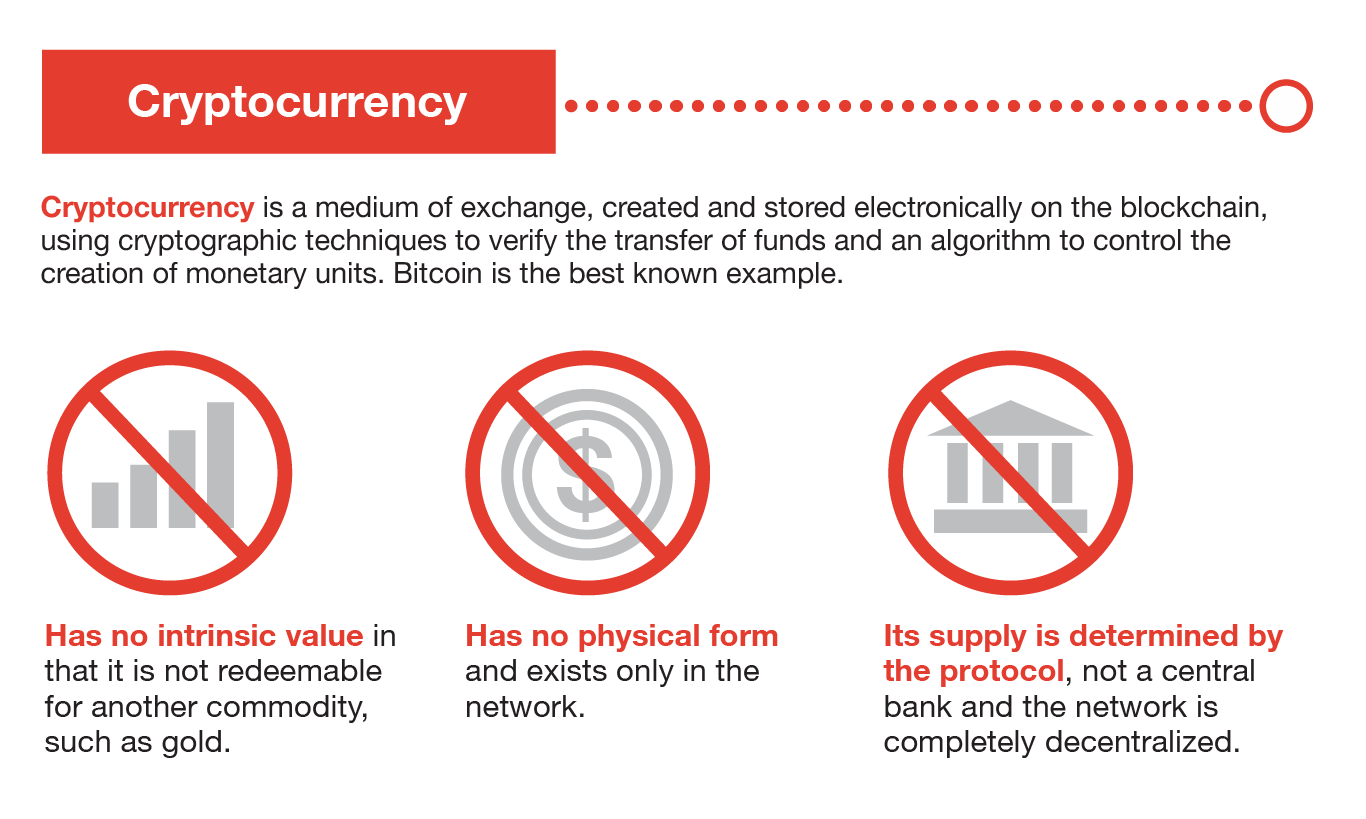 How Bitcoin Works: Fundamental Blockchain Structure | Gemini