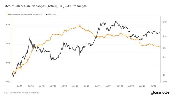 1 BTC to AED - Bitcoins to Emirati Dirhams Exchange Rate