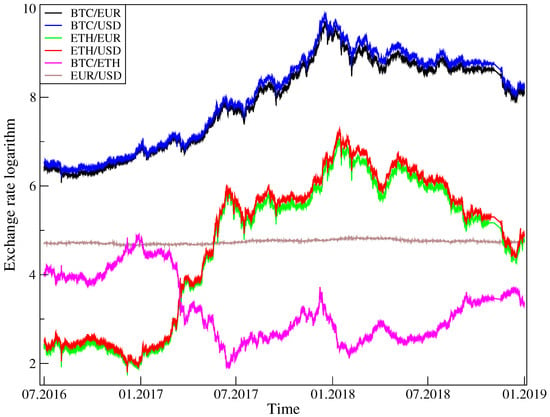 History of bitcoin - Wikipedia