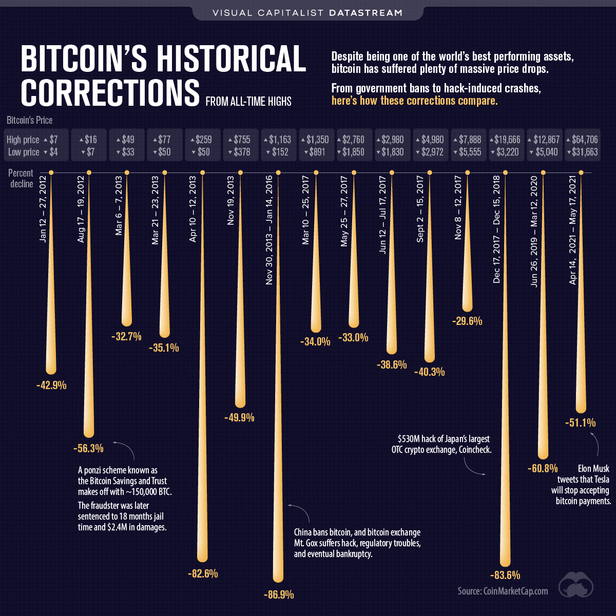 Bitcoin - Wikipedia