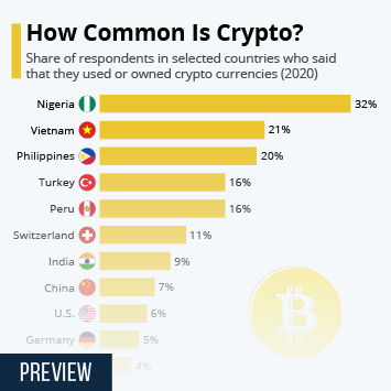 Crypto Around the World: Which Countries Use the Most Cryptocurrency?