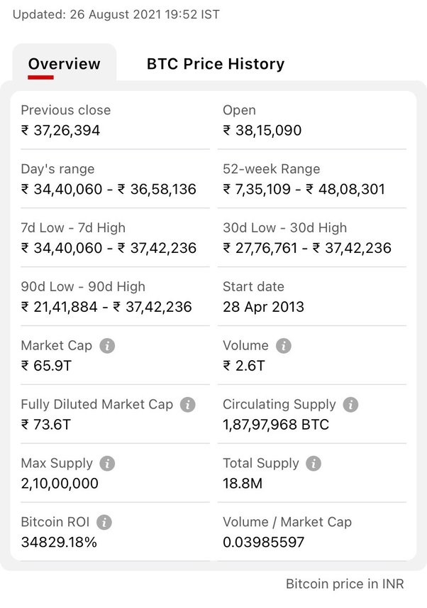 Live Cryptocurrency Price In India Today (4th Mar ) | BuyUcoin