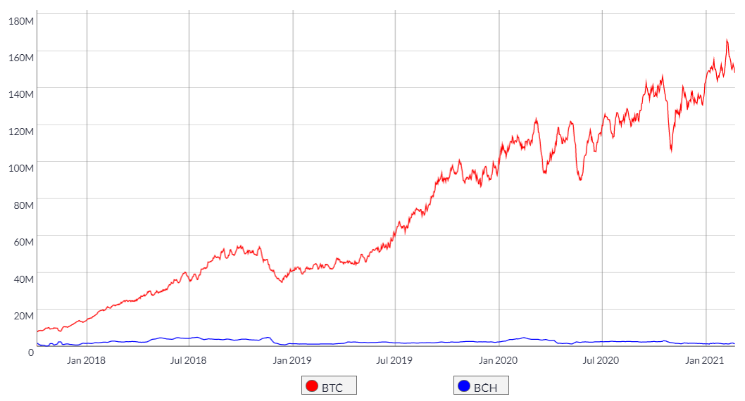 Bitcoin Cash price today, BCH to USD live price, marketcap and chart | CoinMarketCap