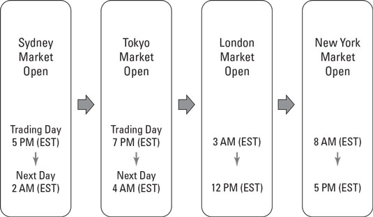 Do Crypto Markets Close: What Time Does The Crypto Market Open And Close?