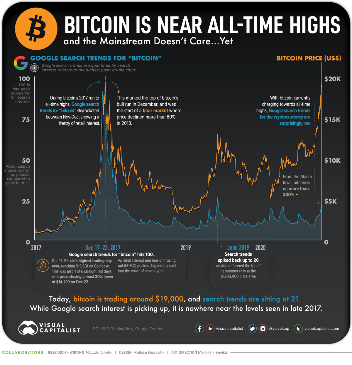 Bitcoin’s Price History ( – , $) - GlobalData