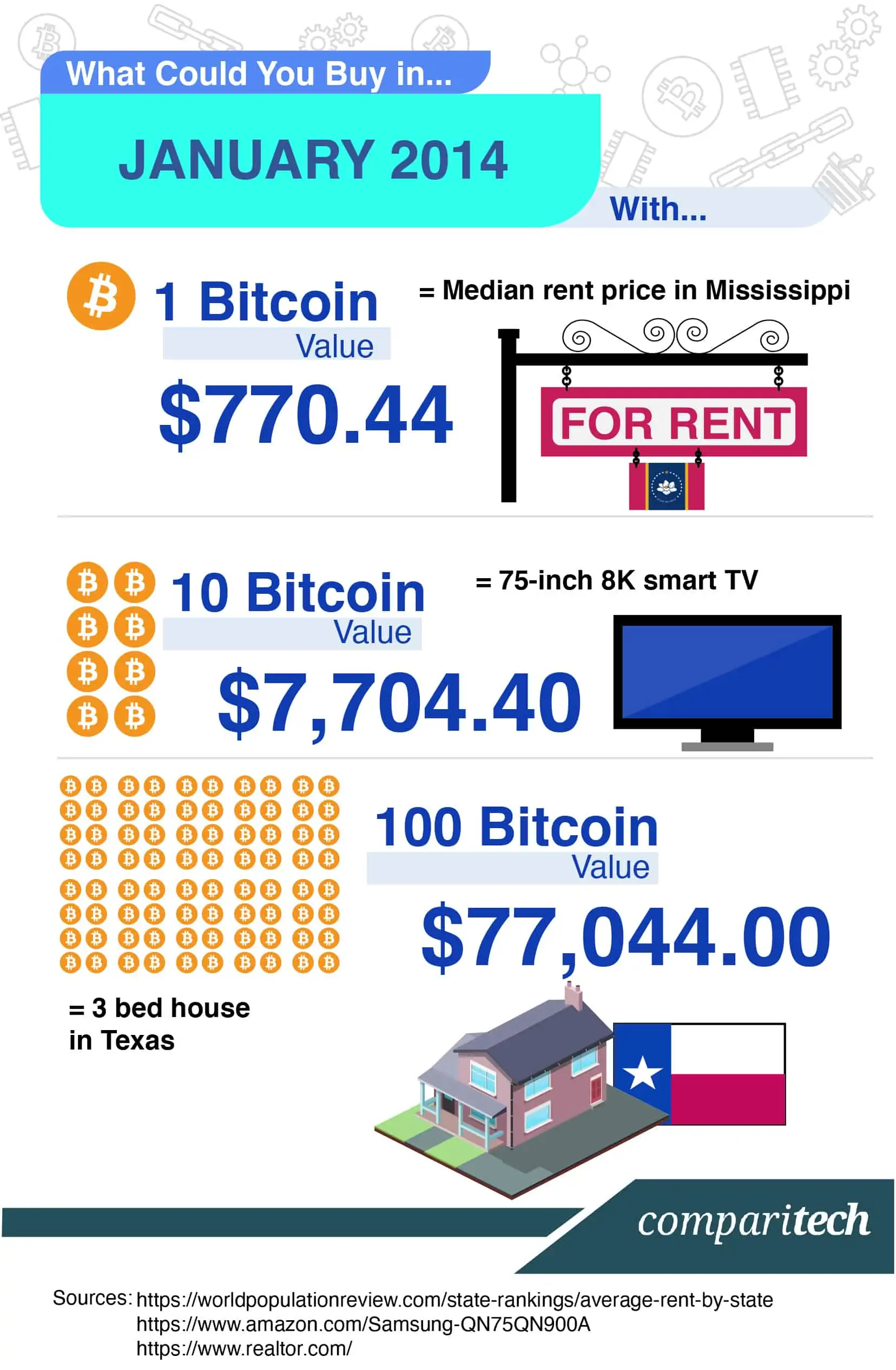 Bitcoin Cash price history Mar 3, | Statista