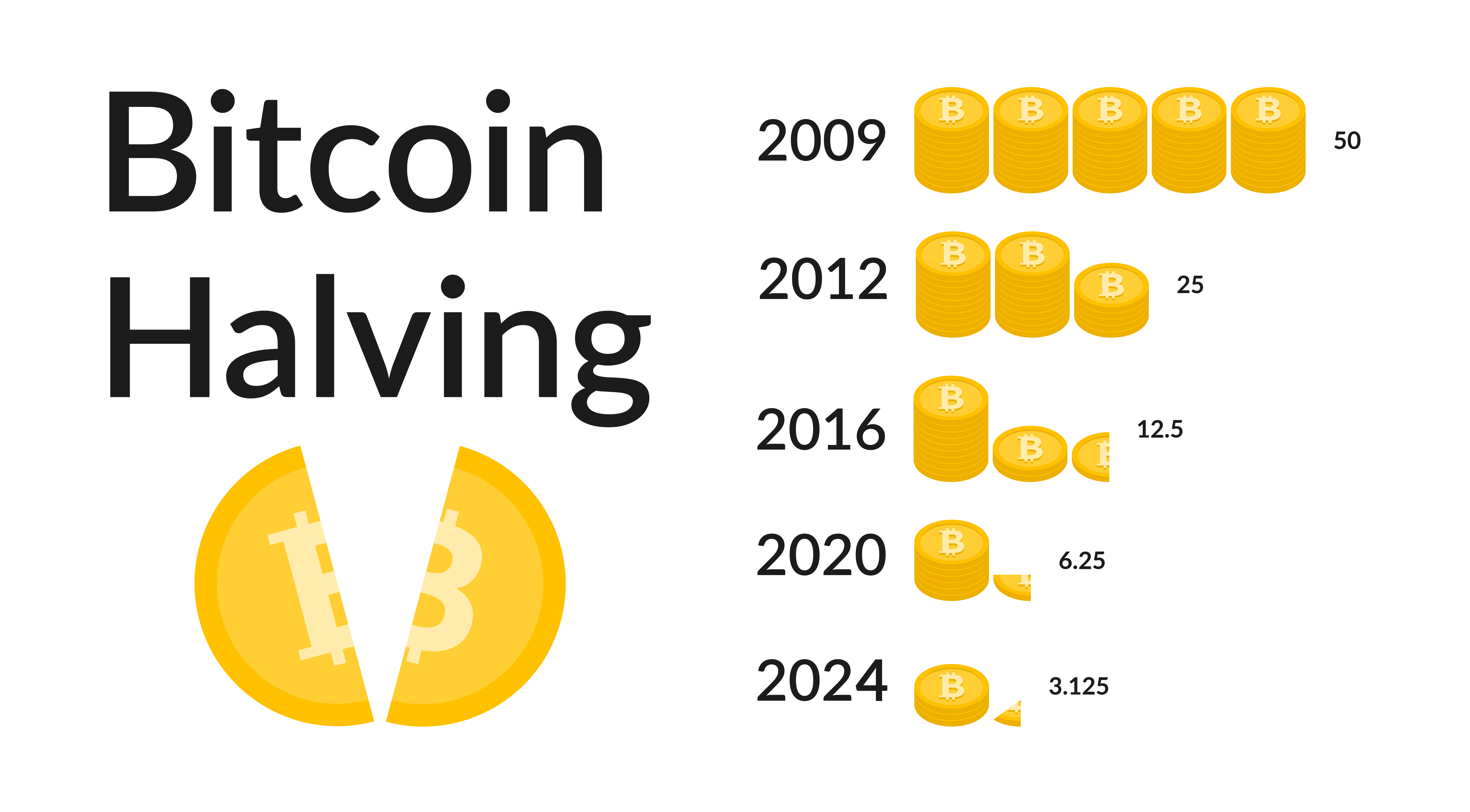 Bitcoin price soars four times in Key things to know | Mint