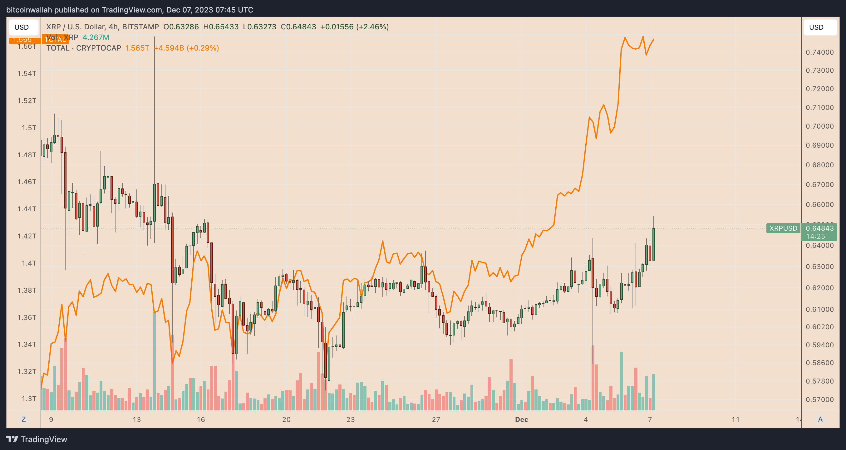 XRP (XRP) Price Prediction , – | CoinCodex