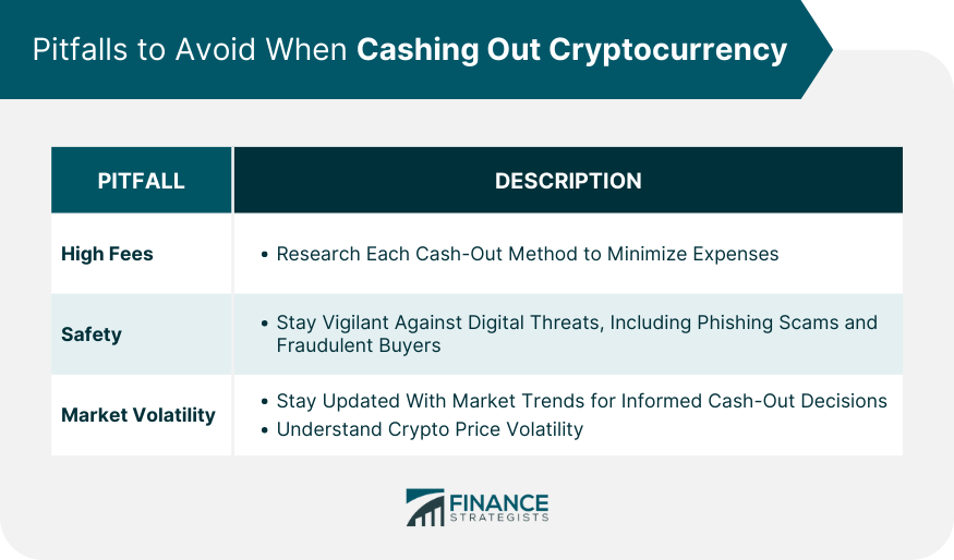 How to cash out your crypto or Bitcoin