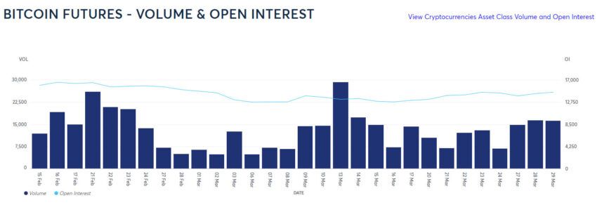 CME Group Micro Bitcoin and Micro Ether Options | Interactive Brokers LLC