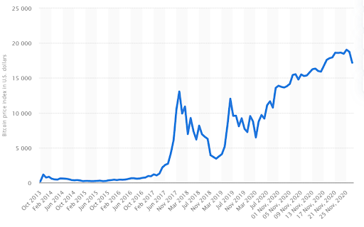 The History of Bitcoin: How did Bitcoin become so popular?