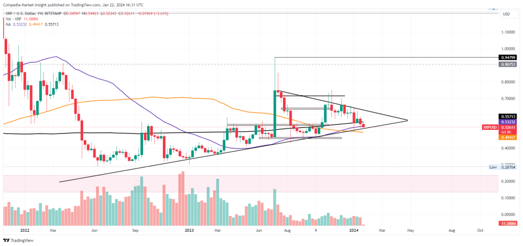 XRP Price Prediction: , , 