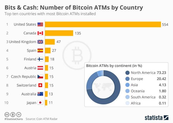 Who Owns the Most Bitcoin? Unveiling the Top Bitcoin Holders | CoinCodex